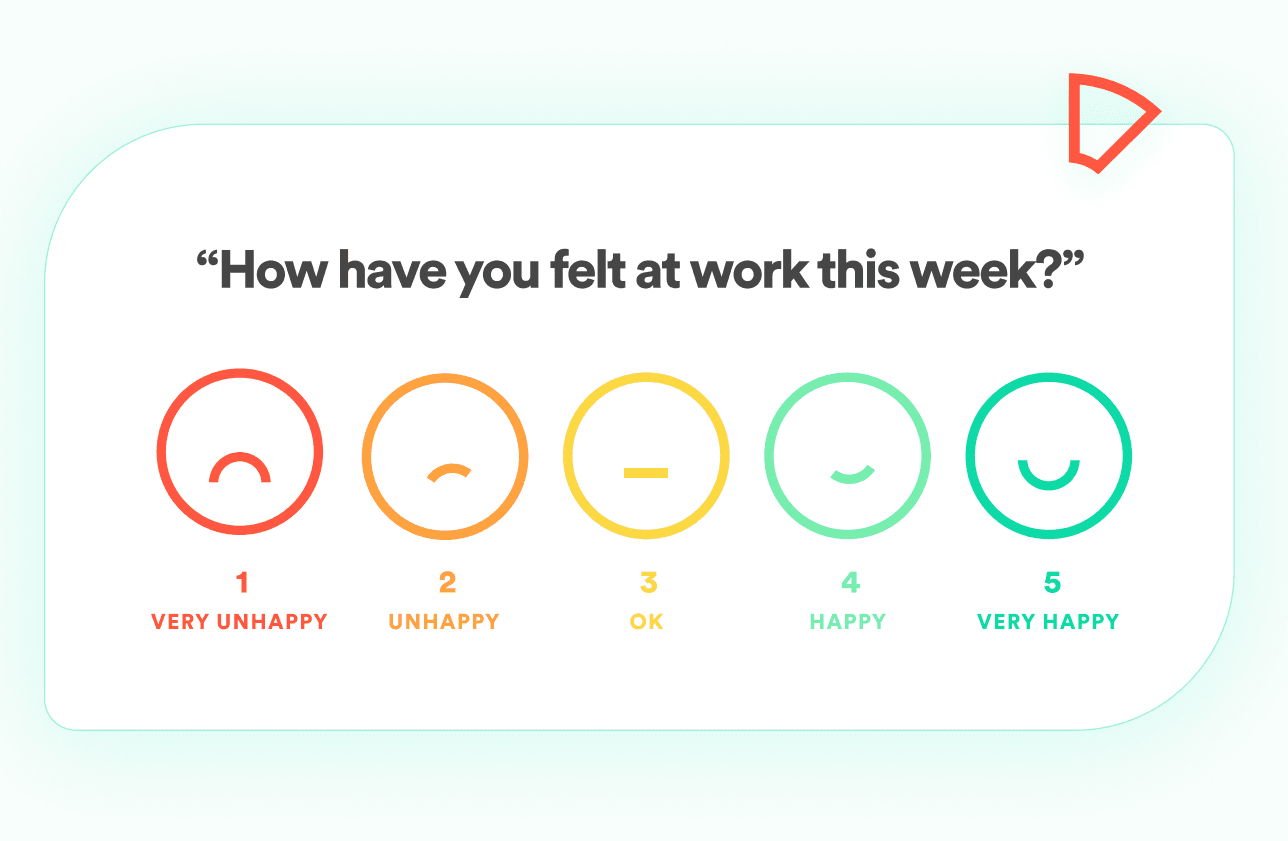 How have you felt at work this week? Rated from 1 (very unhappy) to 5 (very happy).