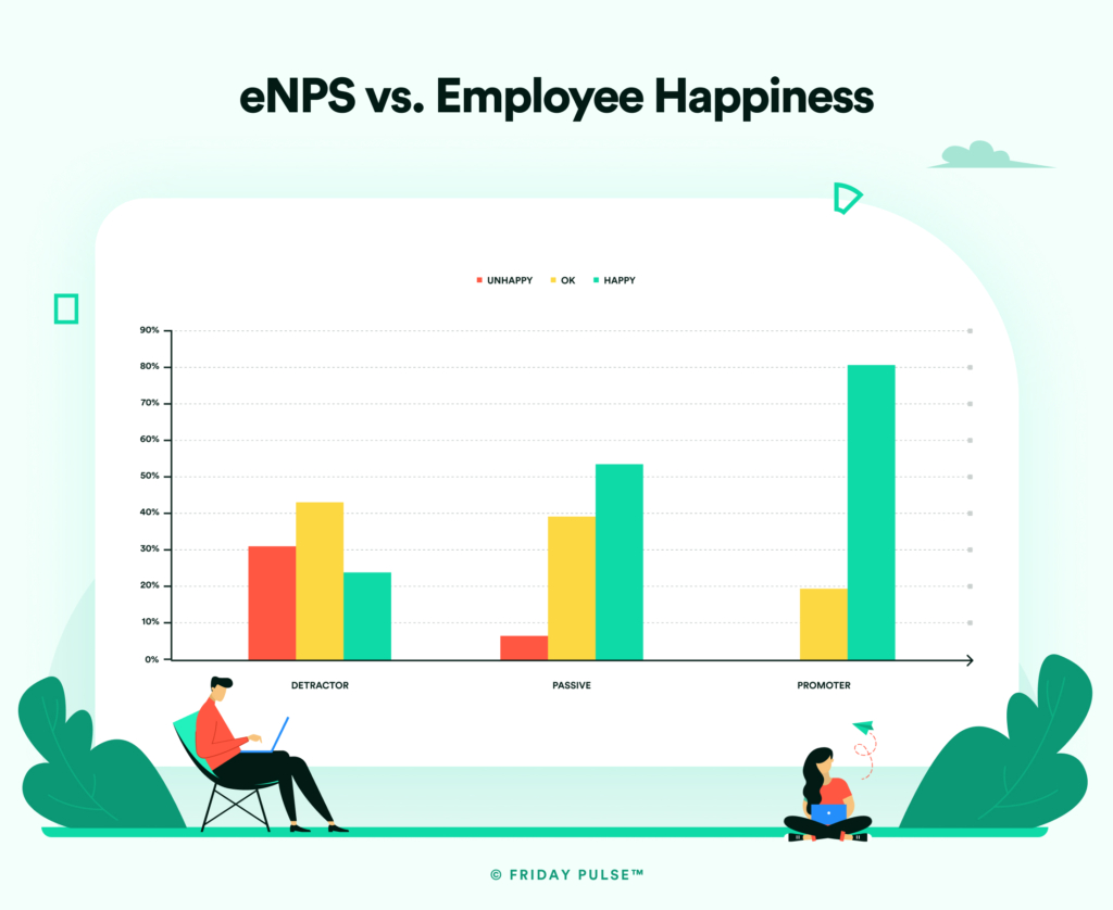 eNPS vs. Employee
Happiness