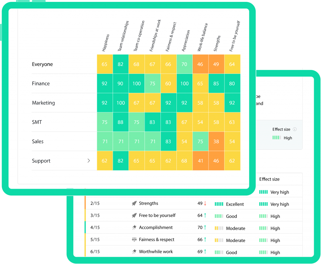 Predictive People Analytics